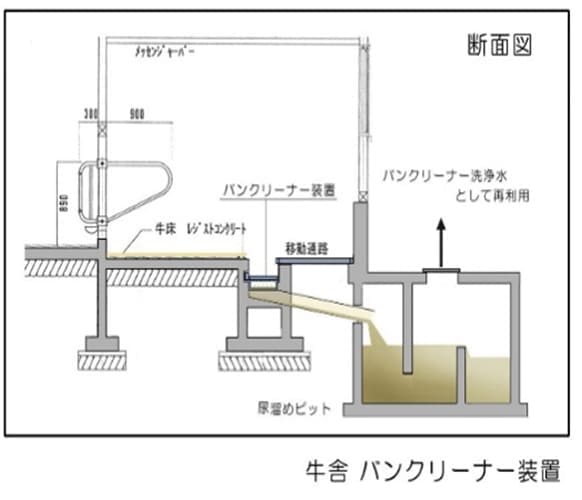 畜舎の断面図