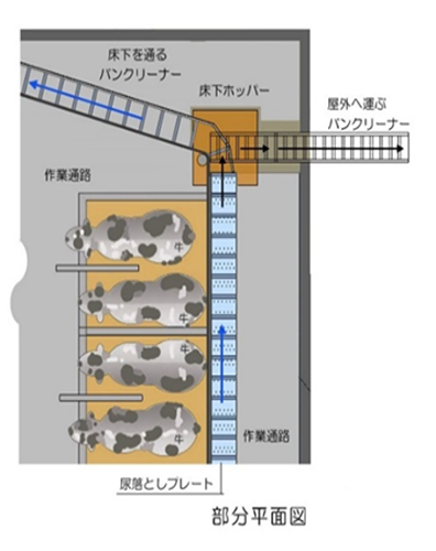 畜舎の部分平面図