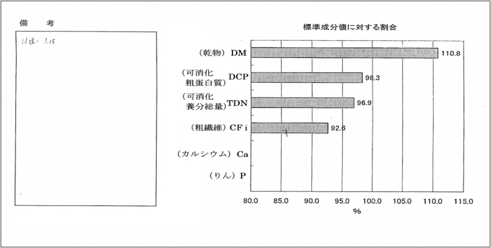 通常栽培 チモシー